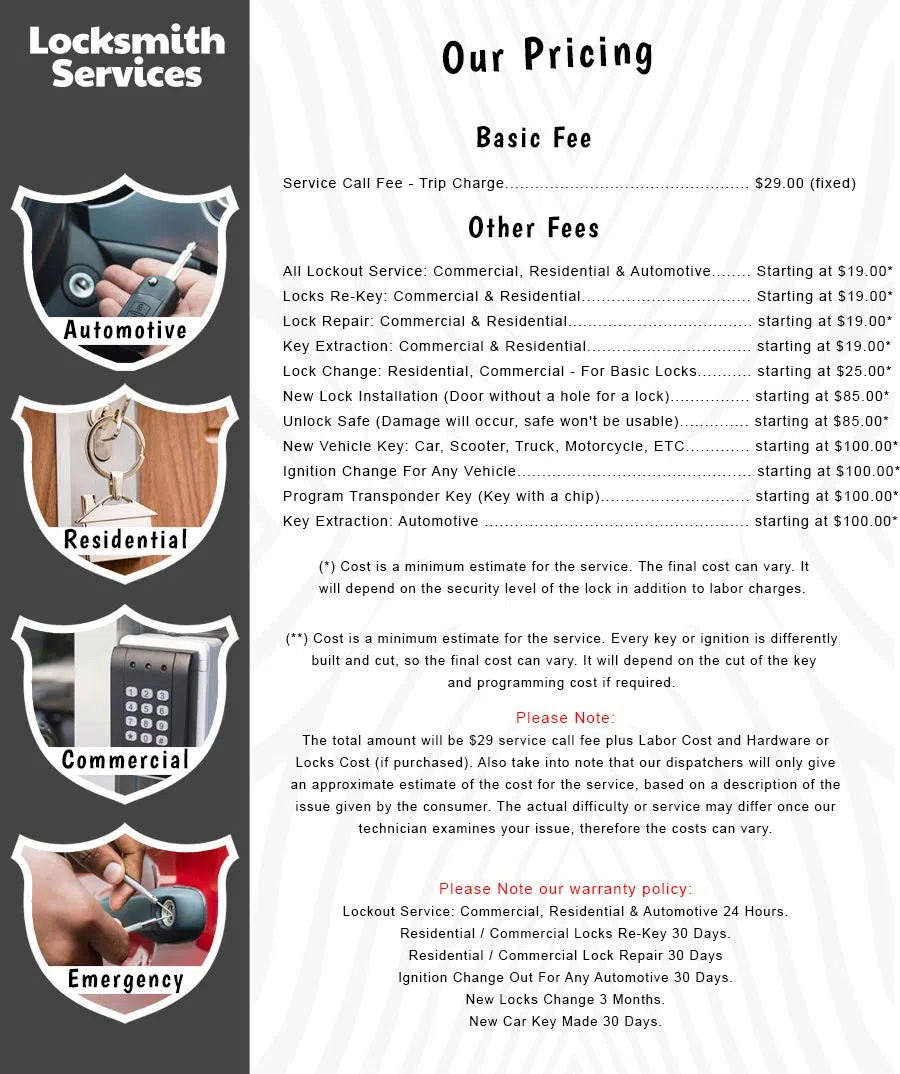 All County Locksmith Store Clifton, VA 571-222-5575